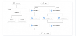 腾讯云代理