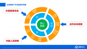 腾讯云代理