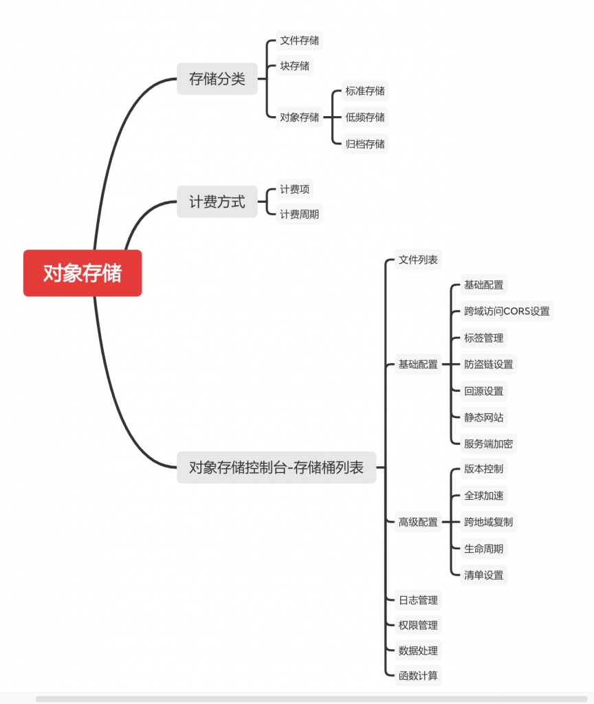 北京腾讯云代理