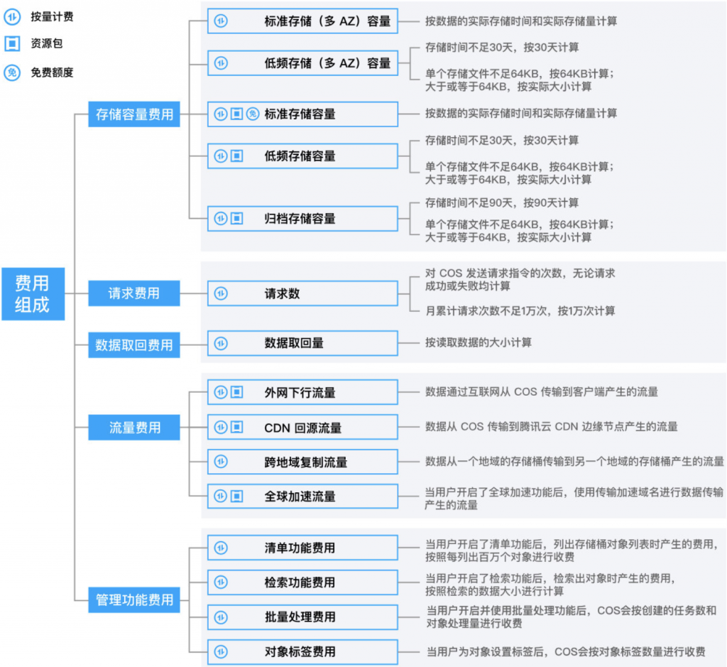 北京腾讯云代理